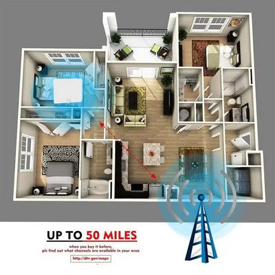 ClearSignal - High Performance TV Antenna Booster