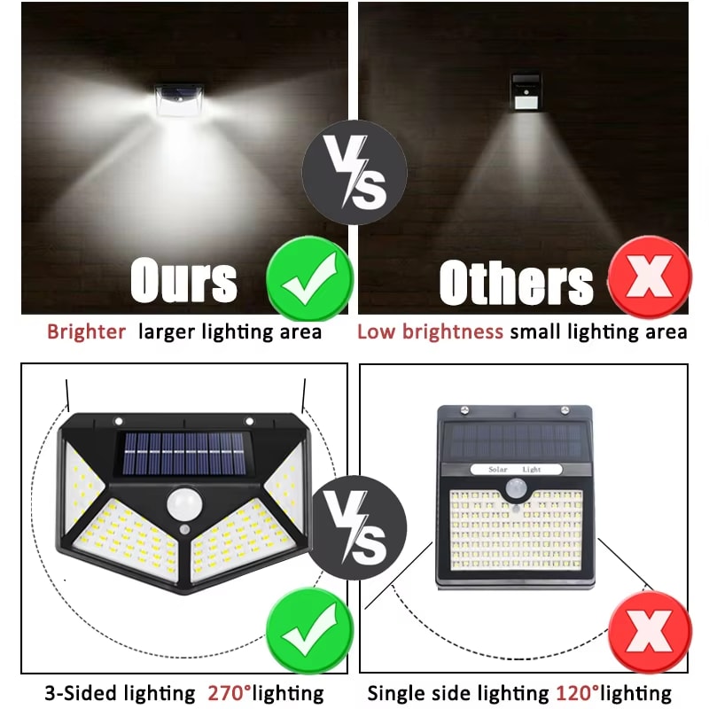SolarSense Outdoor - Motion Wall Lamps