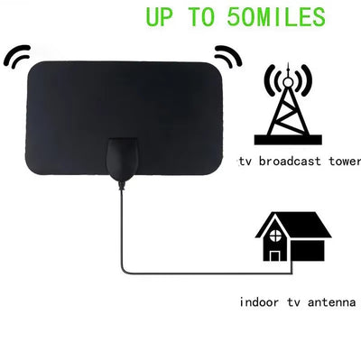 ClearSignal - High Performance TV Antenna Booster