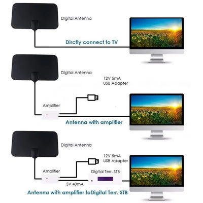 ClearSignal - High Performance TV Antenna Booster