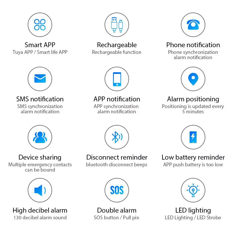 SecureKey - Self-Defense Personal Safety Alarm