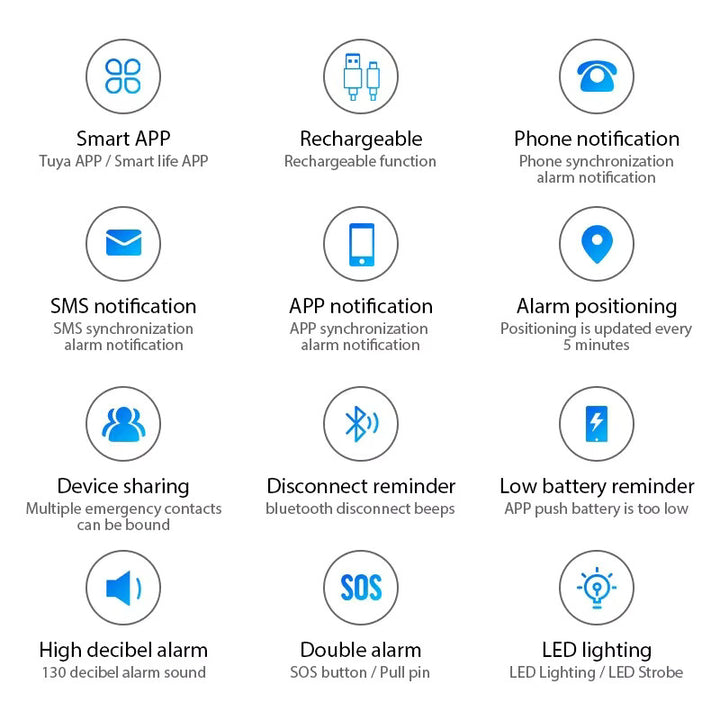 SecureKey - Self-Defense Personal Safety Alarm