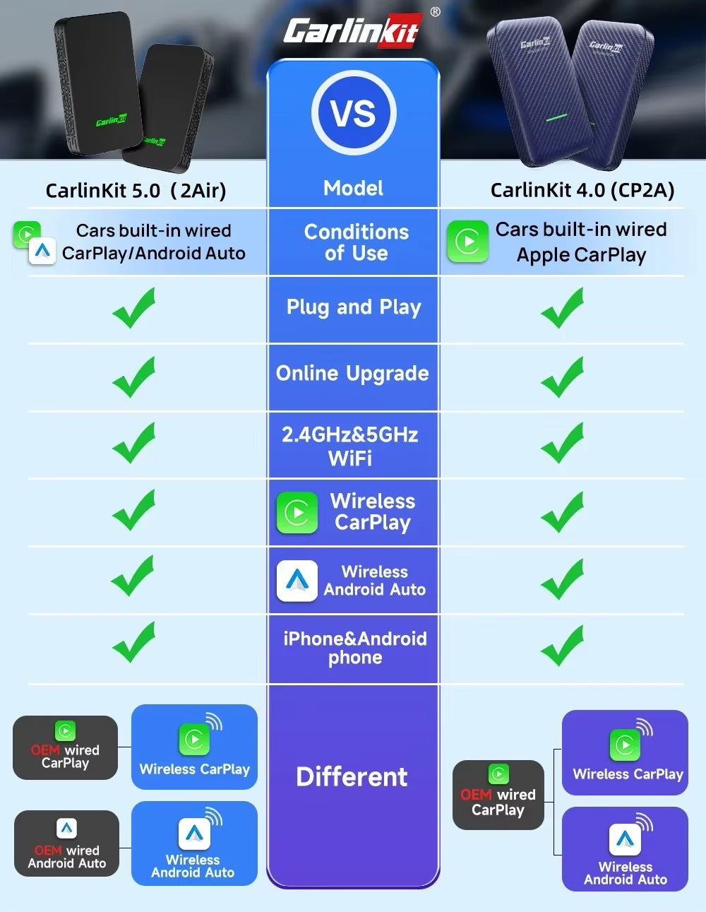 DriveLink - Wireless CarPlay &amp; Android Auto