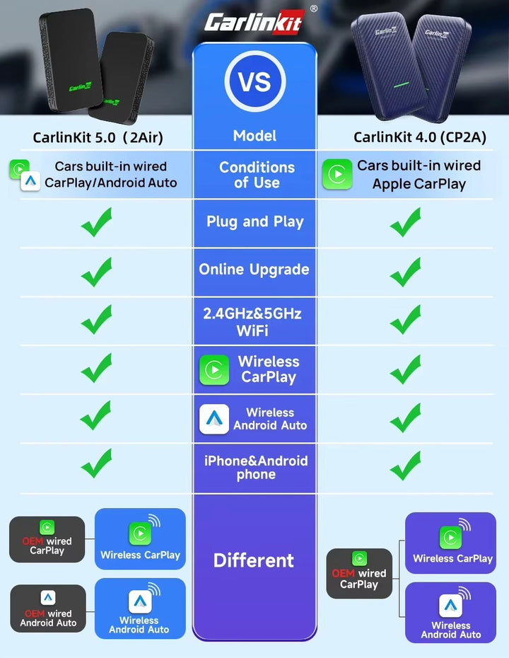 DriveLink - Wireless CarPlay &amp; Android Auto
